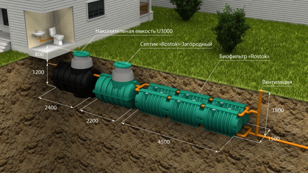 Схема автономной канализации Росток Макси