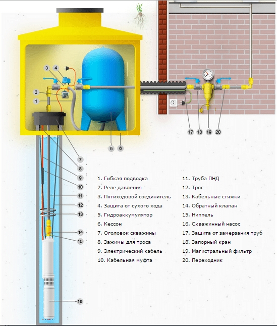 Задача теплоизоляции наружного трубопровода