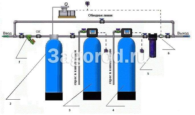 Система очистки воды из скважины №9 - удаление превышений железа, марганца, аммиака