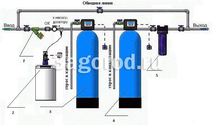 Система очистки воды из скважины №8 - удаление превышений большого содержания железа, марганца, цветности, мутности