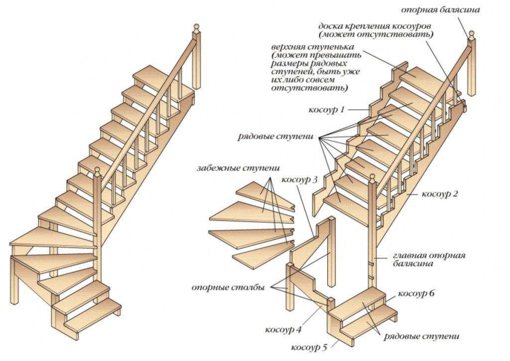 Устройство деревянной лестницы на второй этаж в частном доме